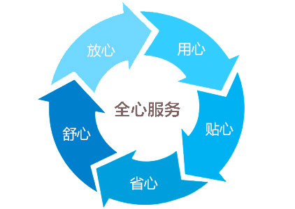 防塵試驗(yàn)箱|防塵吹塵試驗(yàn)箱售后服務(wù)